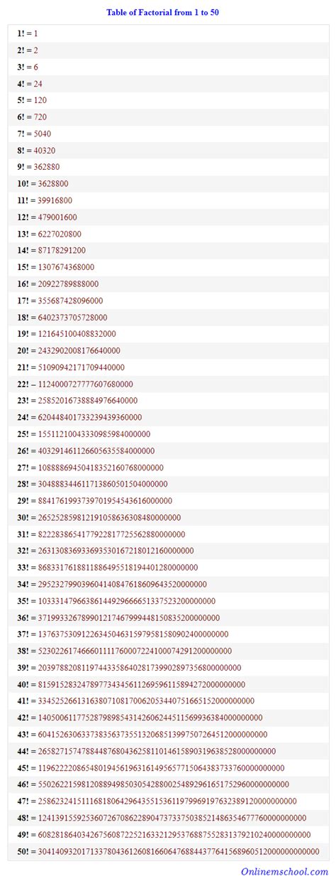 factorial chart.